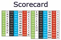 click for angkor golf scorecard