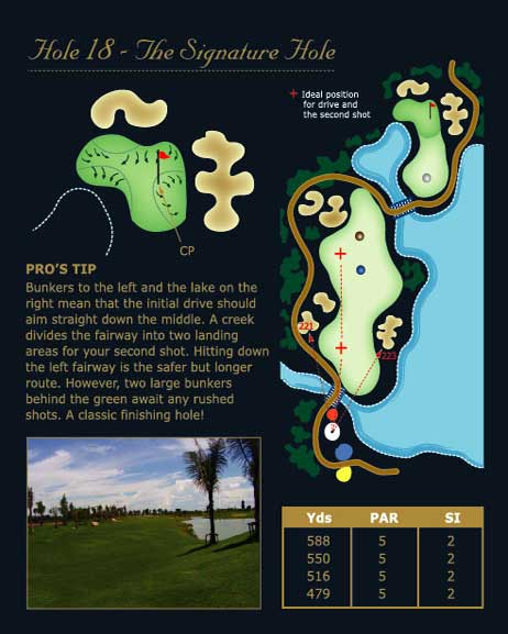phokeethra golf hole 18