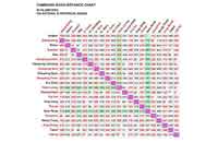 road travel distance - thumb